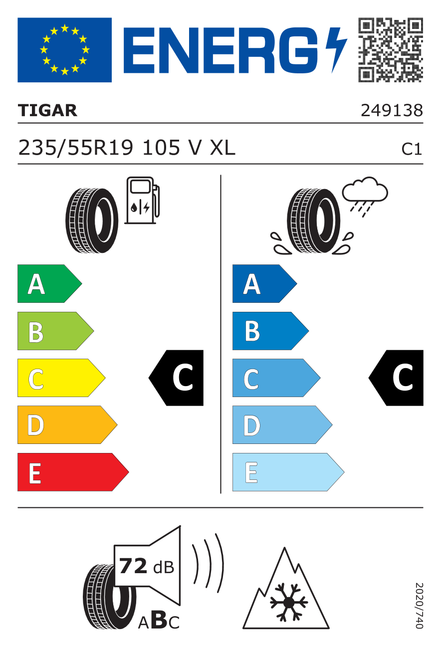 EU standard